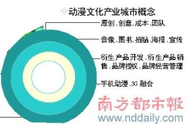 从“世界工厂”到文化高地 广东软实力如何破解比较优势